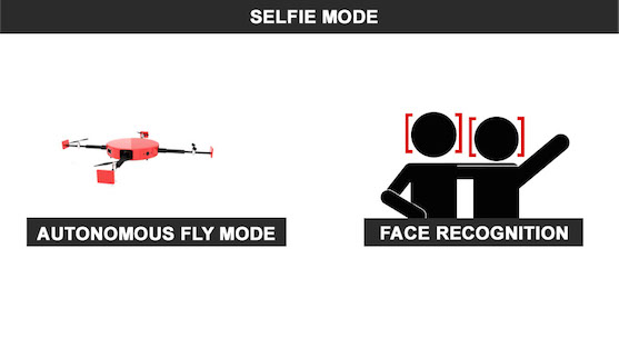 "Selfie" mód | Zdroj: lunacopter.com