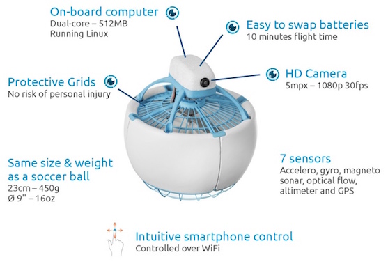 Specifikace dronu Fleye | Zdroj: kickstarter.com